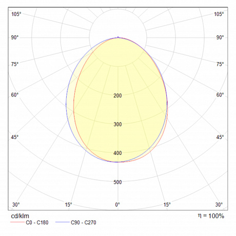 Maytoni Ceiling & Wall C035WL-L3W3K